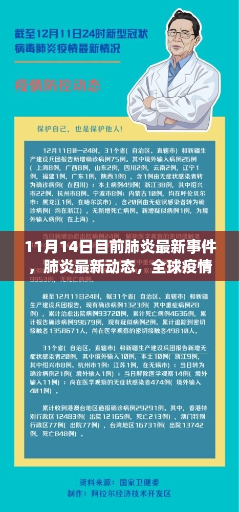 全球疫情最新动态解析，肺炎进展、防控要点及全球疫情进展报告（截至11月14日）