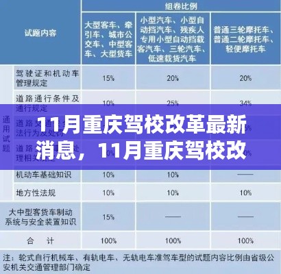 重庆驾校改革深度解析，新政策影响及最新消息速递