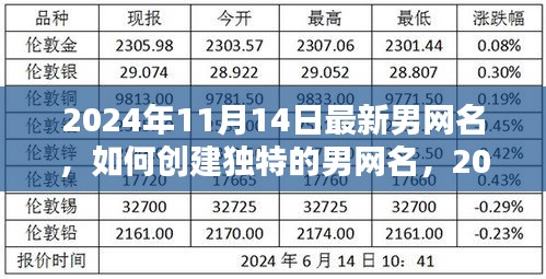 如何创建独特男网名，2024年最新指南（适用于初学者与进阶用户）