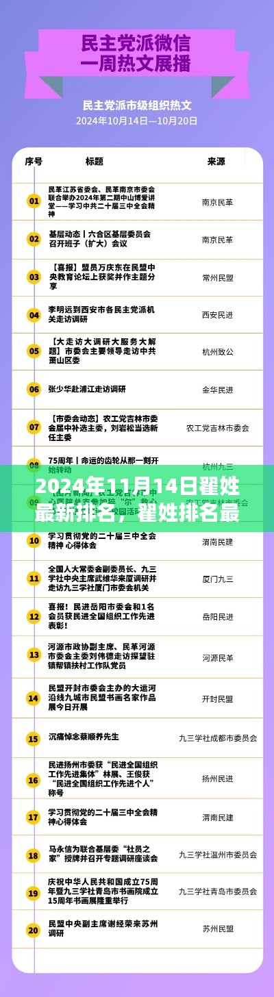 2024年11月翟姓最新排名与深度评测