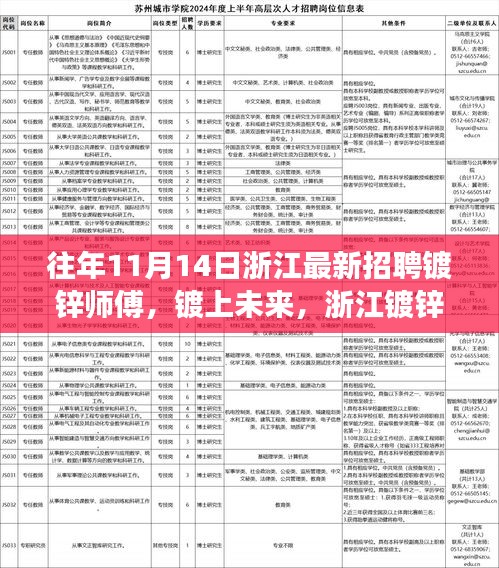 浙江镀锌师傅招聘启航，技能与梦想的双重起航，镀上未来的励志之旅