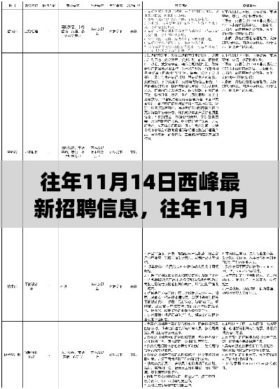 西峰最新招聘信息获取全攻略，轻松掌握求职技巧，把握求职黄金日！