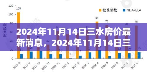 2024年三水房价最新动态，全面指南助你了解并选购心仪房源