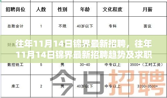 往年11月14日锦界最新招聘信息及求职指南，趋势与方向参考