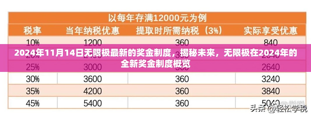 揭秘未来，无限极2024年全新奖金制度概览