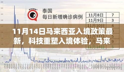 马来西亚最新入境政策下的智能旅行伙伴，科技重塑入境体验新篇章