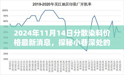 2024年11月14日分散染料价格最新消息，小巷深处的染料秘境揭秘