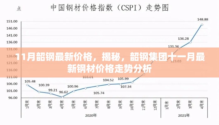 揭秘韶钢集团最新钢材价格走势，十一月韶钢价格分析