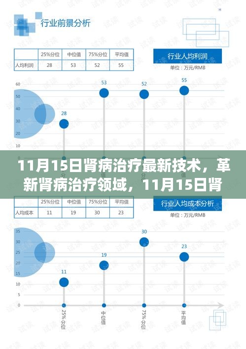 11月15日肾病治疗最新技术引领健康新时代，革新肾病领域新篇章