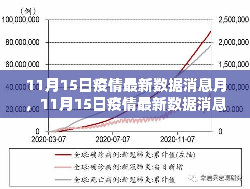 11月15日疫情最新数据消息及APP全面评测介绍