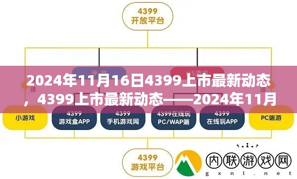 2024年11月16日4399上市最新动态，4399上市最新动态——2024年11月16日的行业聚焦