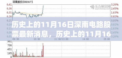 历史上的11月16日深南电路股票动态，心灵与股市的奇妙交汇时刻