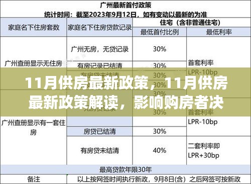 11月供房最新政策解读，影响购房者决策的关键因素分析