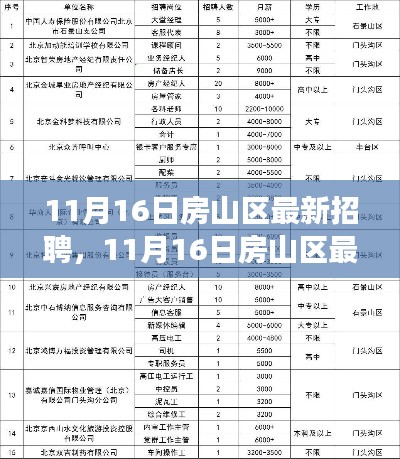 11月16日房山区最新招聘盛会，职场人的新起点