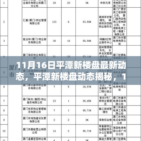 平潭新楼盘动态揭秘，最新进展与未来展望（11月16日更新）