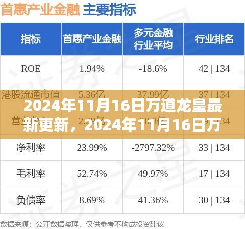 万道龙皇最新更新解析及动态亮点探讨，2024年11月16日深度剖析与探讨