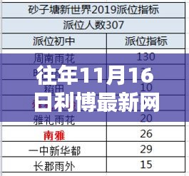 往年11月16日利博最新网使用指南，初学者与进阶用户如何安全合法完成任务与学习新技能