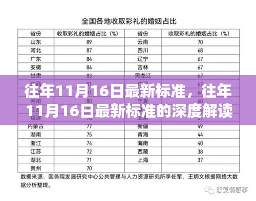 往年11月16日最新标准解读与应用案例分析，深度探讨与启示