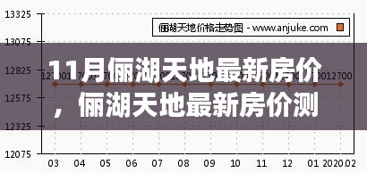 俪湖天地最新房价解析，产品特性与用户体验深度探讨