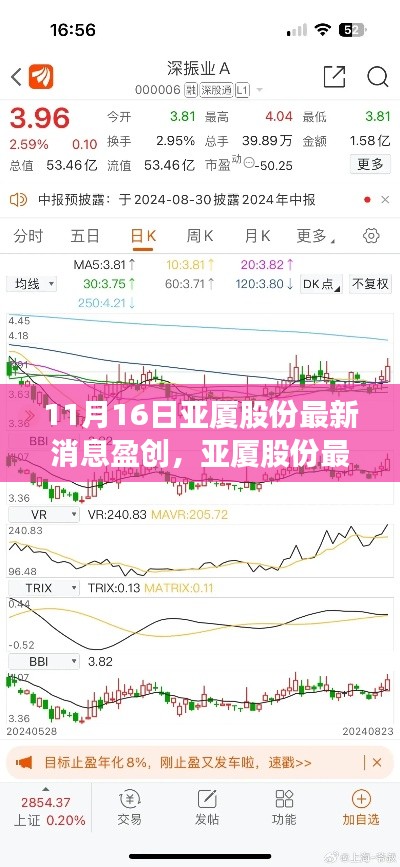 亚厦股份最新消息盈创深度解析，聚焦要点一览