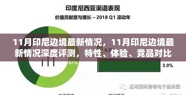 11月印尼边境最新情况深度解析，特性、体验、竞品对比及用户分析全解析