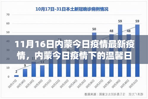 11月16日内蒙今日疫情下的温馨日常与陪伴的力量