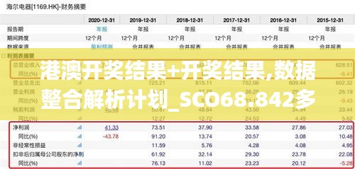 港澳开奖结果+开奖结果,数据整合解析计划_SCO68.842多功能版