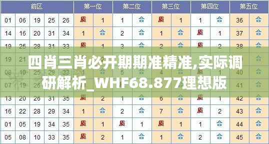 四肖三肖必开期期准精准,实际调研解析_WHF68.877理想版