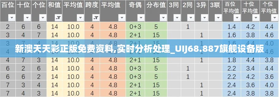 新澳天天彩正版免费资料,实时分析处理_UIJ68.887旗舰设备版