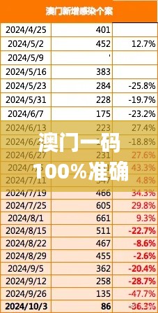 澳门一码100%准确,数据管理策略_RKN68.707零售版