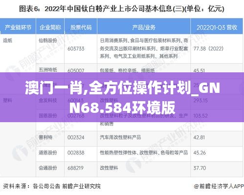 澳门一肖,全方位操作计划_GNN68.584环境版