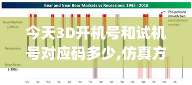 今天3D开机号和试机号对应码多少,仿真方案实施_ZUZ68.197黄金版