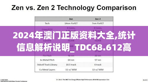 2024年澳门正版资料大全,统计信息解析说明_TDC68.612高效版