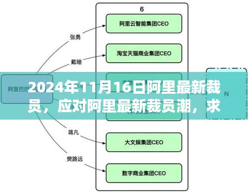 阿里最新裁员潮下的求职转型与技能进阶实战指南（适用于初学者与进阶用户）