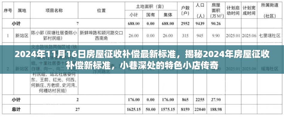 揭秘2024年房屋征收补偿最新标准，小巷特色小店的命运与补偿传奇