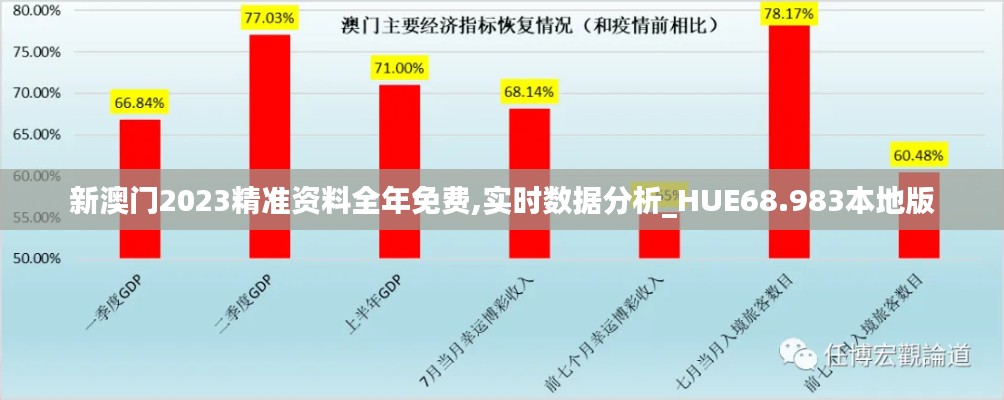 新澳门2023精准资料全年免费,实时数据分析_HUE68.983本地版