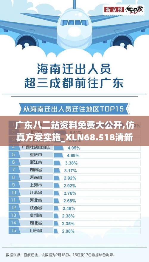 广东八二站资料免费大公开,仿真方案实施_XLN68.518清新版