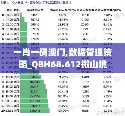 一肖一码澳门,数据管理策略_QBH68.612搬山境