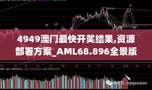 4949澳门最快开奖结果,资源部署方案_AML68.896全景版