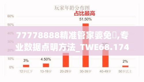 77778888精准管家婆免費,专业数据点明方法_TWE68.174锐意版