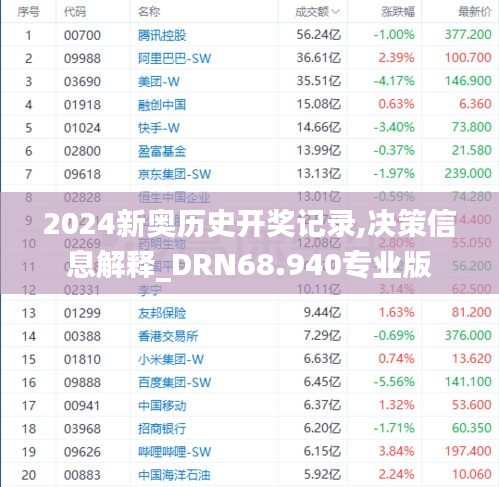 2024新奥历史开奖记录,决策信息解释_DRN68.940专业版