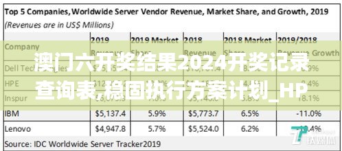 澳门六开奖结果2024开奖记录查询表,稳固执行方案计划_HPE68.976内容创作版