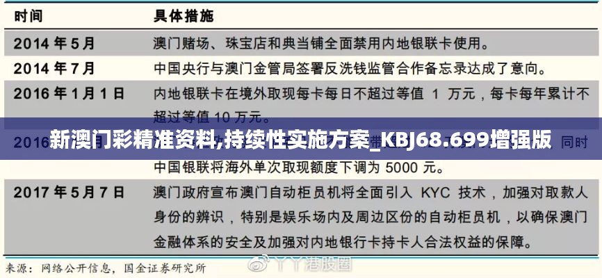 新澳门彩精准资料,持续性实施方案_KBJ68.699增强版