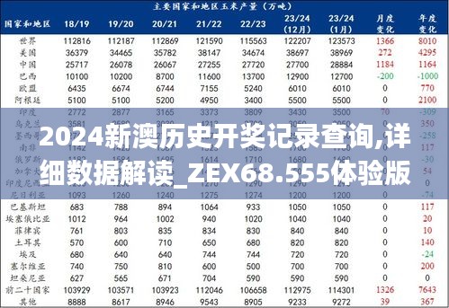 2024新澳历史开奖记录查询,详细数据解读_ZEX68.555体验版