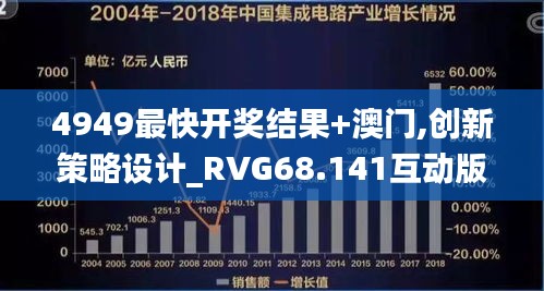 4949最快开奖结果+澳门,创新策略设计_RVG68.141互动版