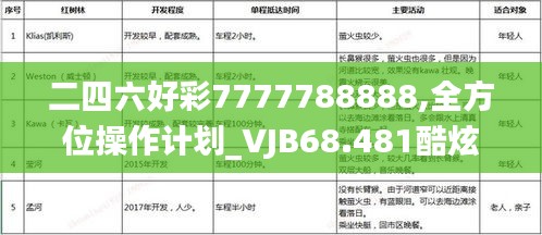 二四六好彩7777788888,全方位操作计划_VJB68.481酷炫版