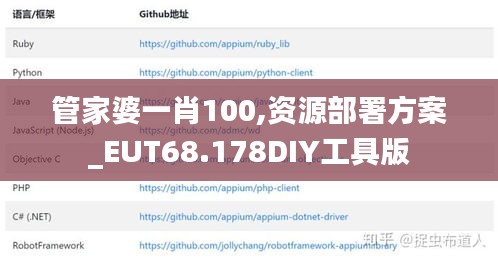 管家婆一肖100,资源部署方案_EUT68.178DIY工具版