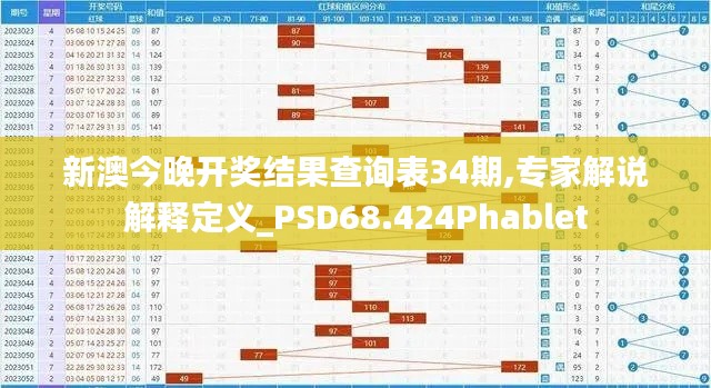 新澳今晚开奖结果查询表34期,专家解说解释定义_PSD68.424Phablet