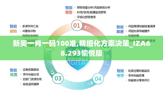 新奥一肖一码100准,精细化方案决策_IZA68.293愉悦版