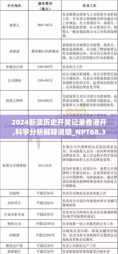 2024新澳历史开奖记录香港开,科学分析解释说明_NPT68.372生活版